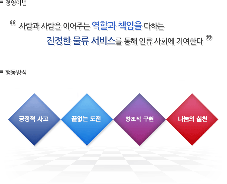 상품입고부터 재고관리, 포장, 배달(택배)까지의 ONE-STOP 물류서비스 실현